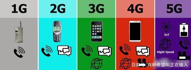 5G時(shí)代來臨，4G手機(jī)何去何從？——深度解析通信技術(shù)服務(wù)的升級與共存